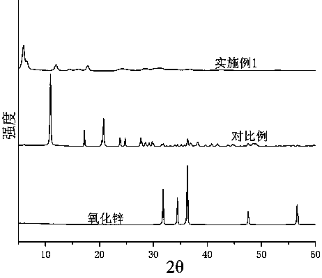 A kind of vulcanization active agent and preparation method thereof