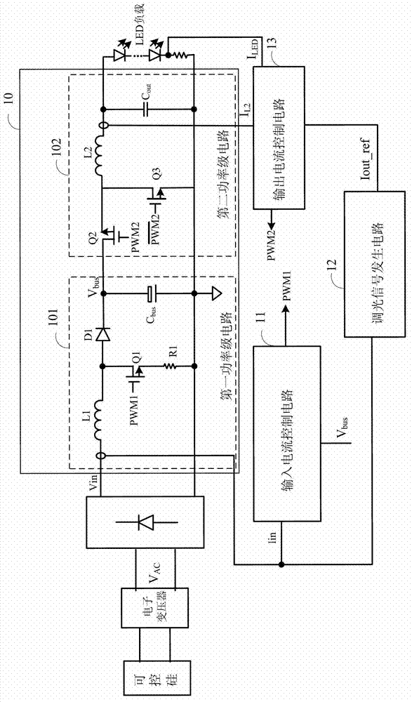 Dimmable LED (Light-Emitting Diode) driving circuit and driving method