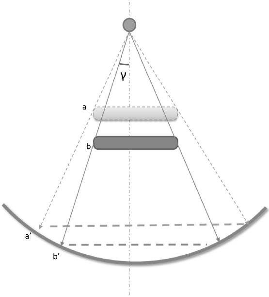 CT ultra-low dose automatic three-dimensional positioning scanning method and system