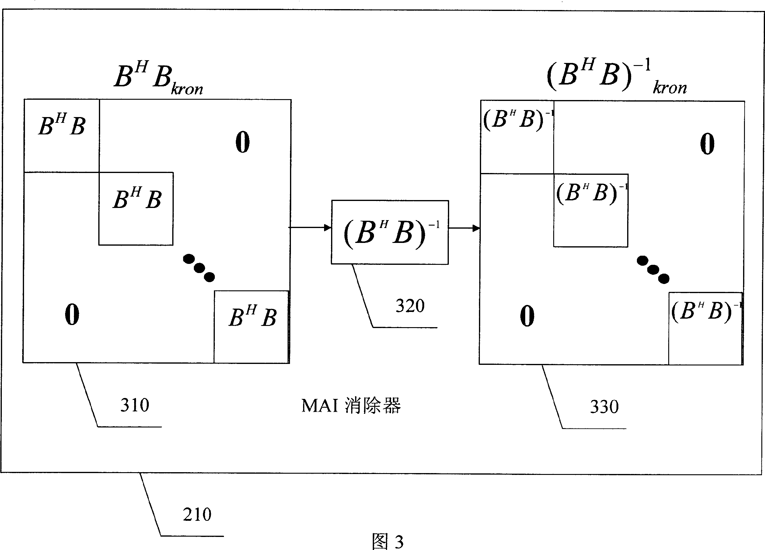 Simplified zero-forcing equalization filter calculating method