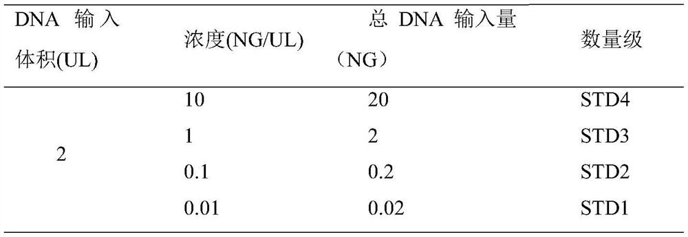 Kit for detecting SCN1A gene copy number variation