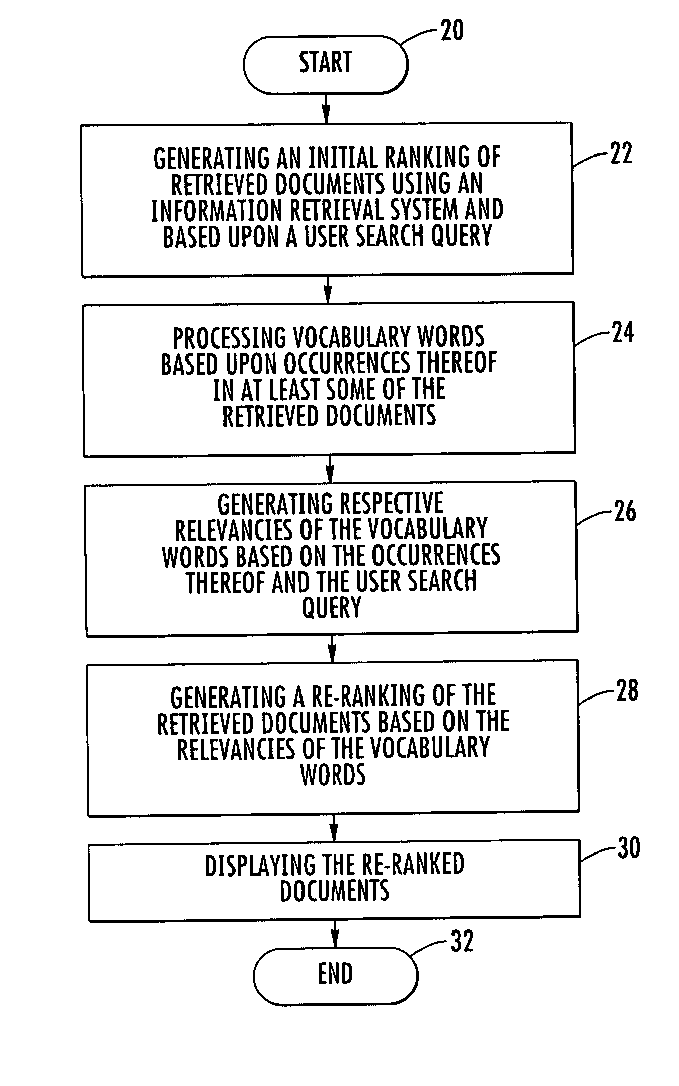 Method for re-ranking documents retrieved from a document database