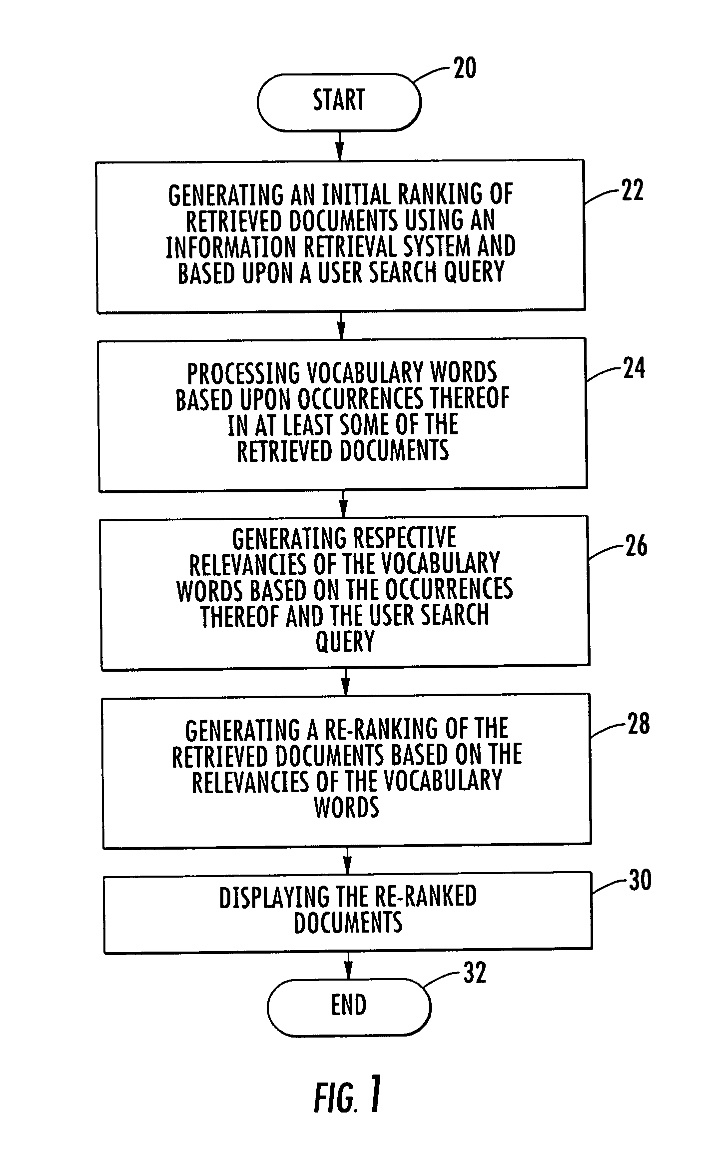 Method for re-ranking documents retrieved from a document database