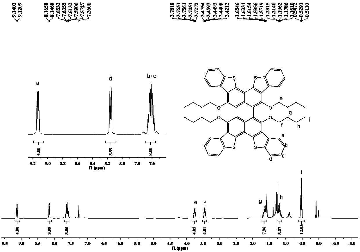 Dihelicene functional molecular material of X-type heterocyclic perylene aromatic hydrocarbon, as well as preparation and application thereof