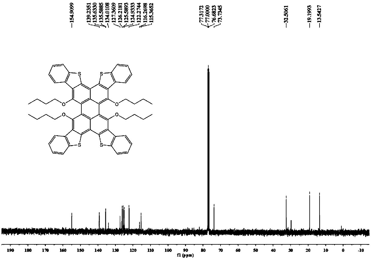 Dihelicene functional molecular material of X-type heterocyclic perylene aromatic hydrocarbon, as well as preparation and application thereof
