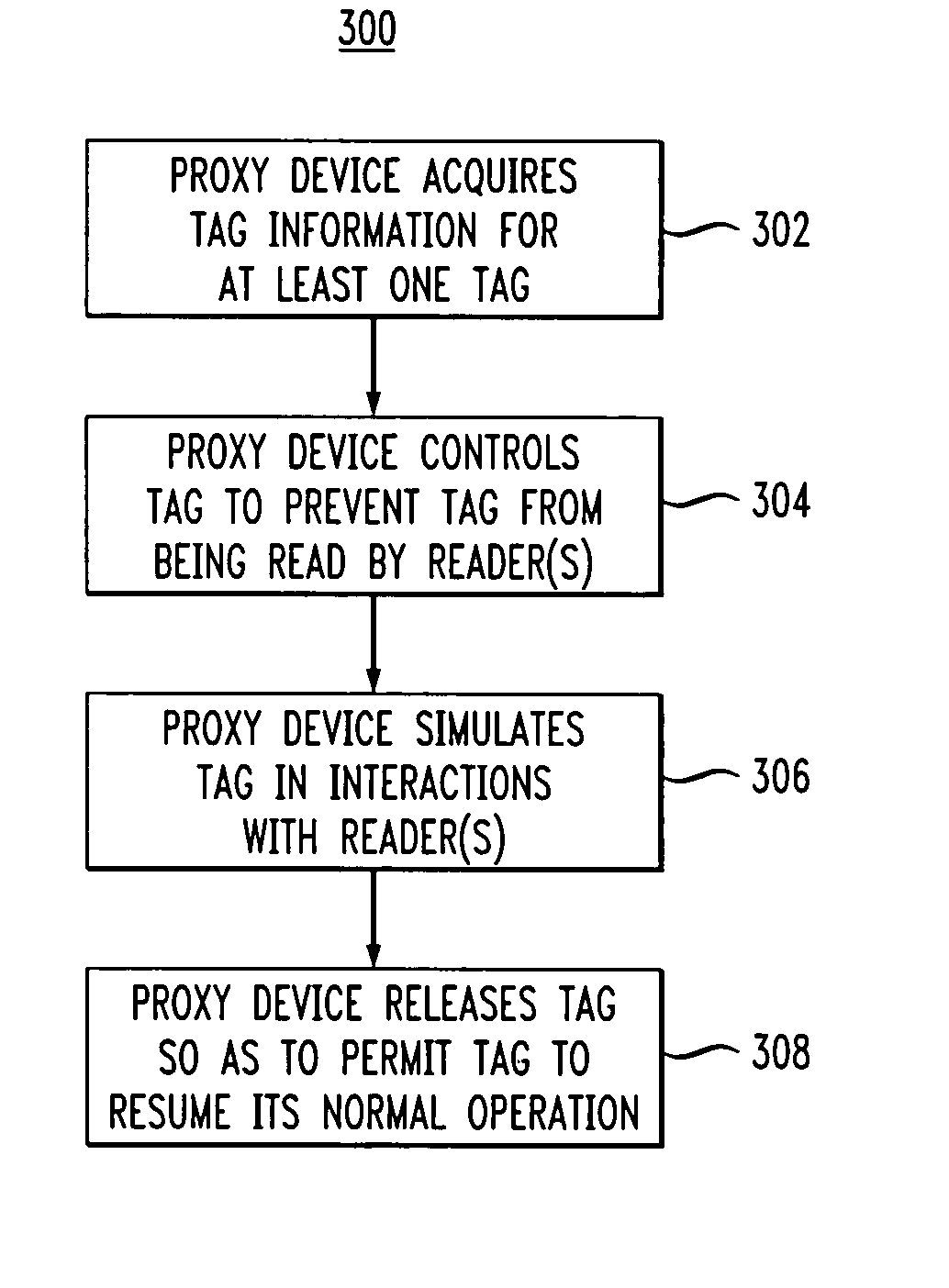 Proxy device for enhanced privacy in an RFID system