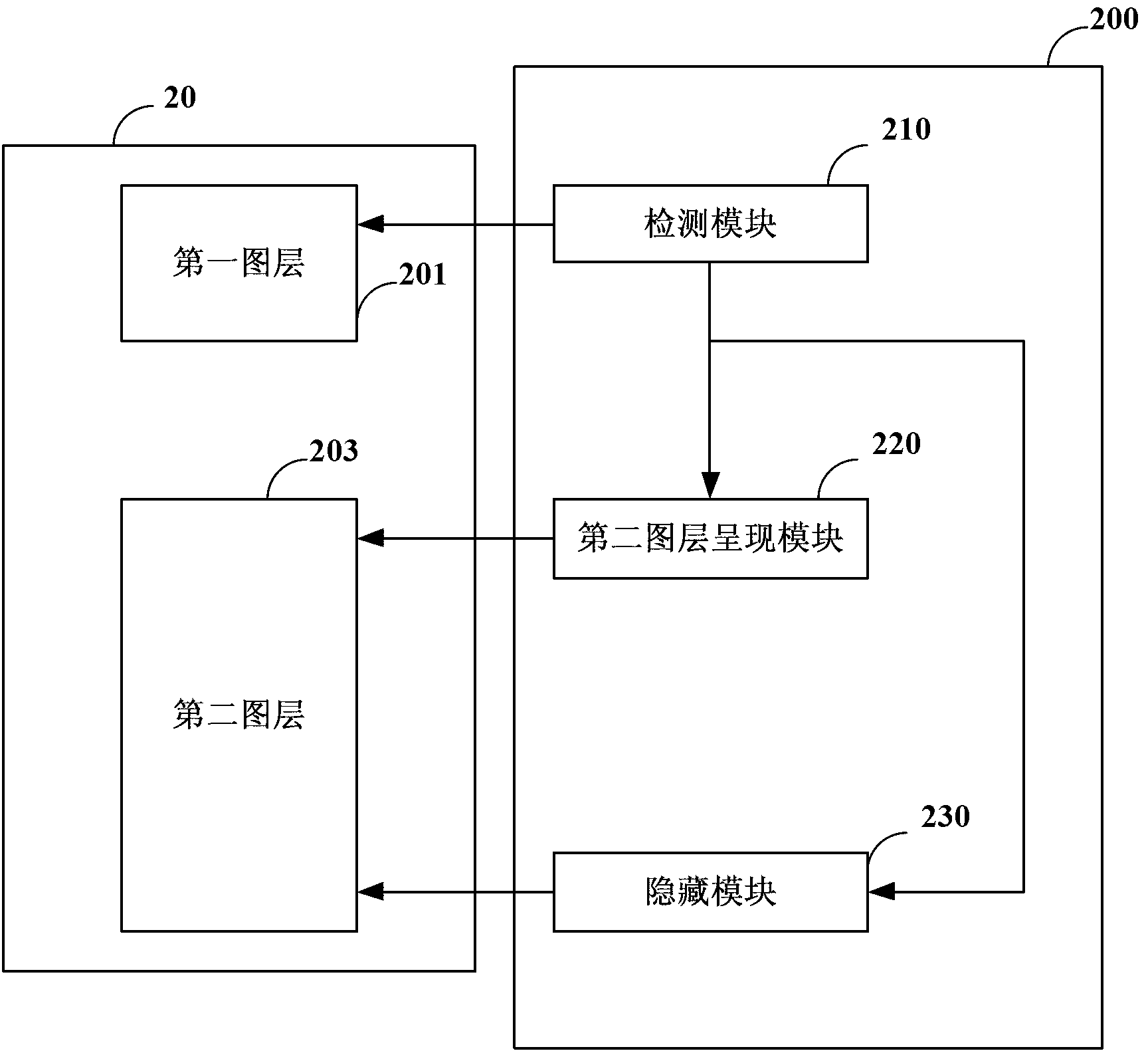 Method and equipment for displaying page