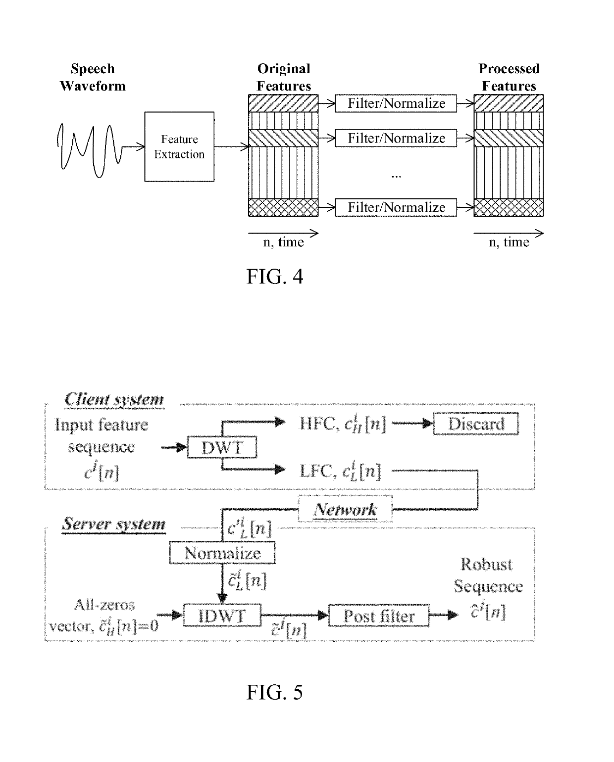 System and methods for suppression by selecting wavelets for feature compression in distributed speech recognition