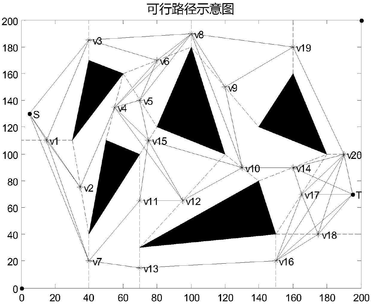 A high-speed rail path planning and designing method based on a maklink graph multi-node link