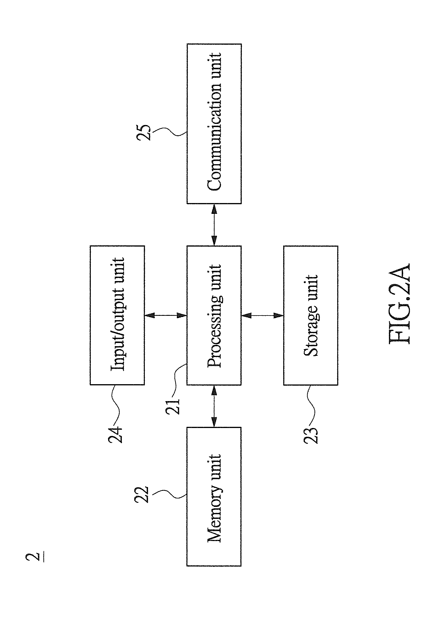 Backup method, pre-testing method for environment updating and system thereof