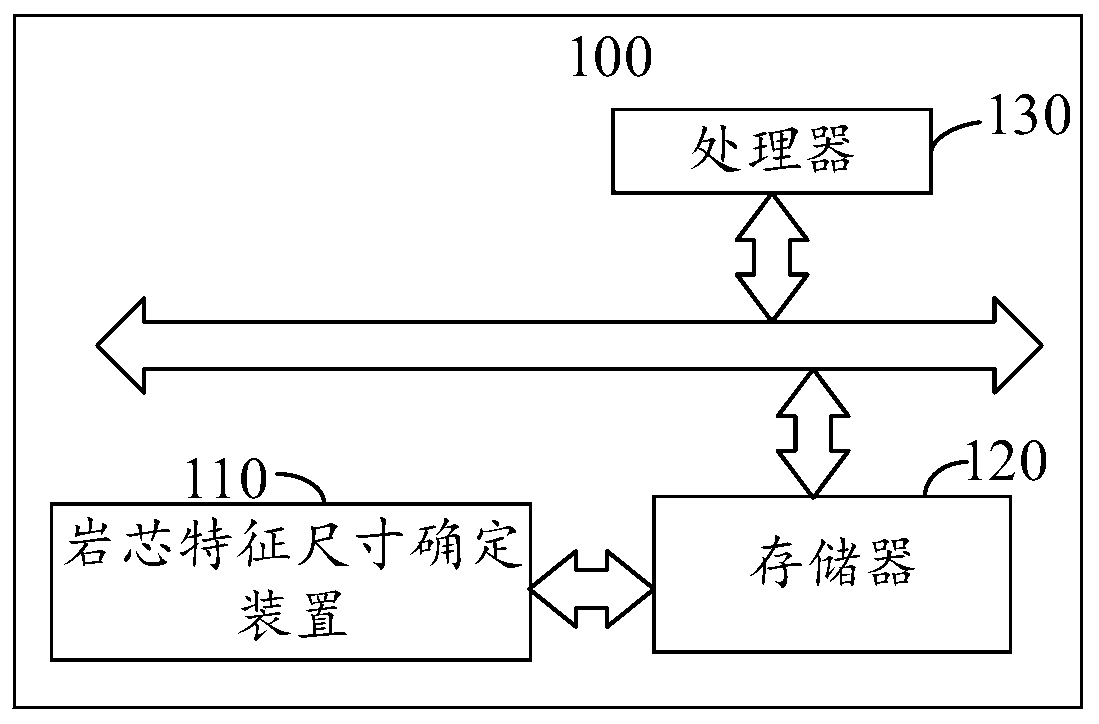 Rock core feature size determination method and device