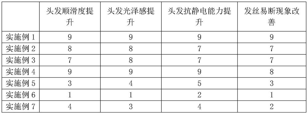 A hair wet tissue material liquid with the function of strong and tough hair