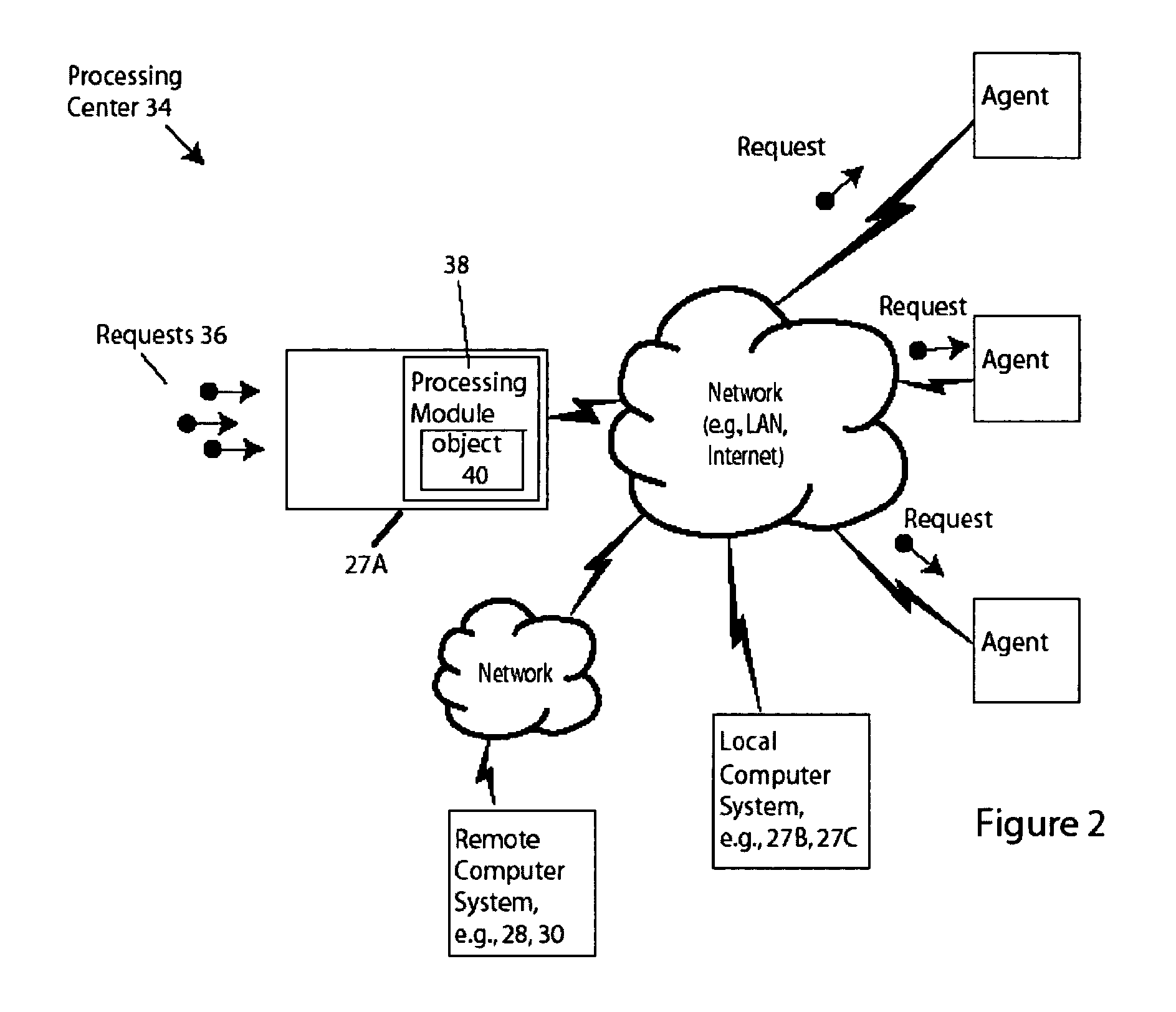 Methods and apparatus for integration of declarative rule-based processing with procedural programming in a digital data-processing evironment