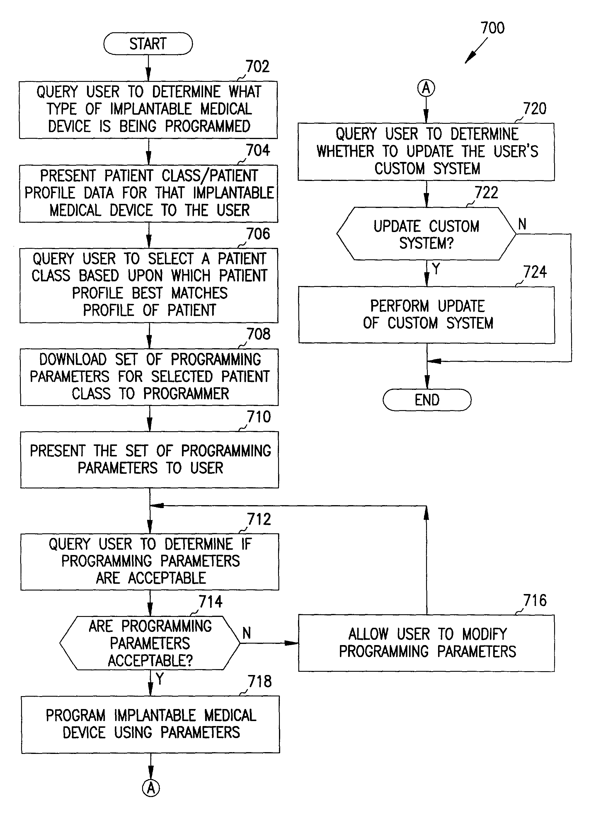 Centralized management system for programmable medical devices