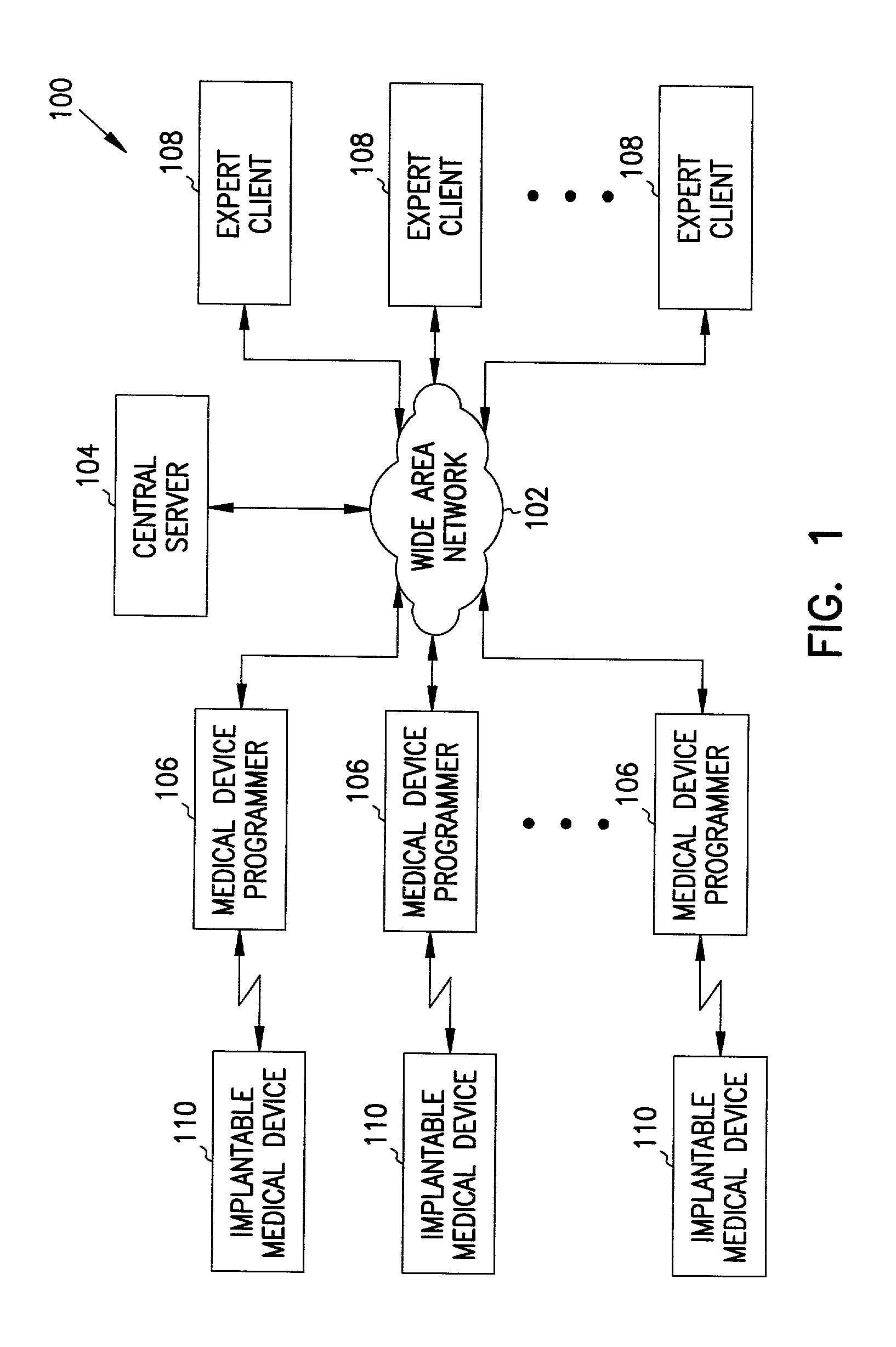 Centralized management system for programmable medical devices