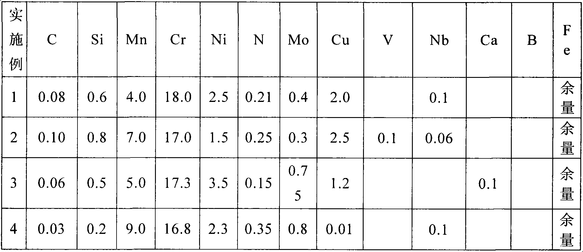 Molybdenum-containing nickel-saving austenitic stainless steel with excellent corrosion resistance and manufacturing method thereof