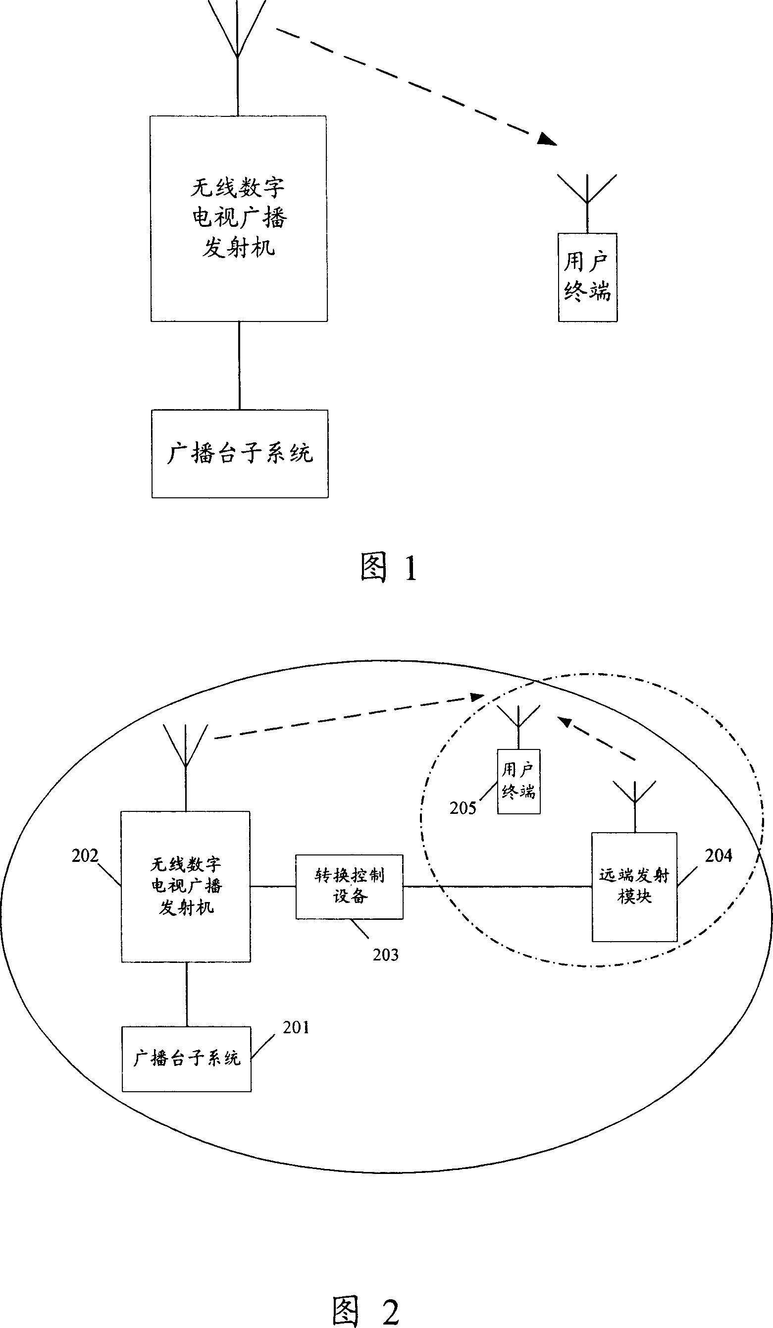 System and method for realizing wireless digital TV-set broadcast