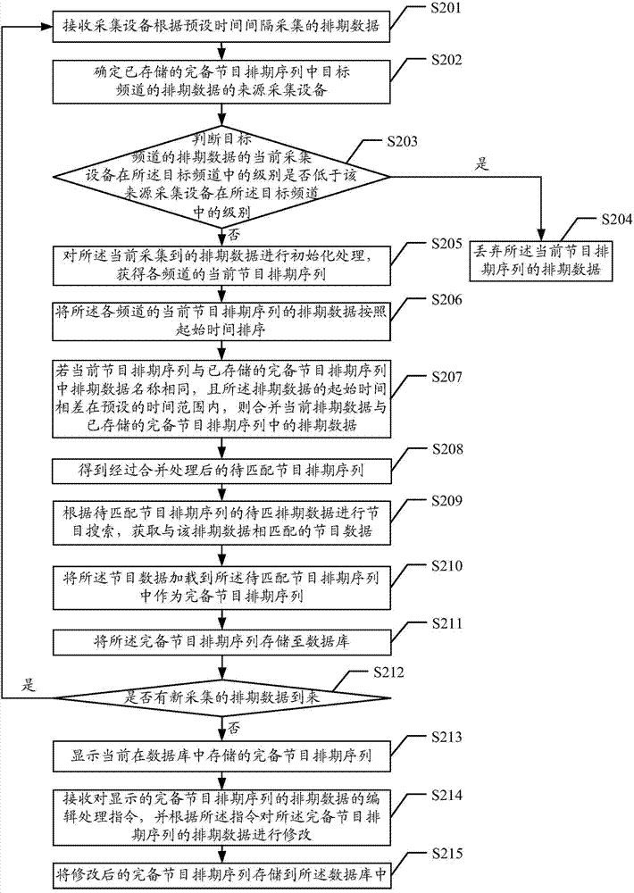 Method, device and system for content matching