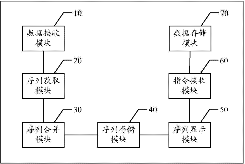 Method, device and system for content matching