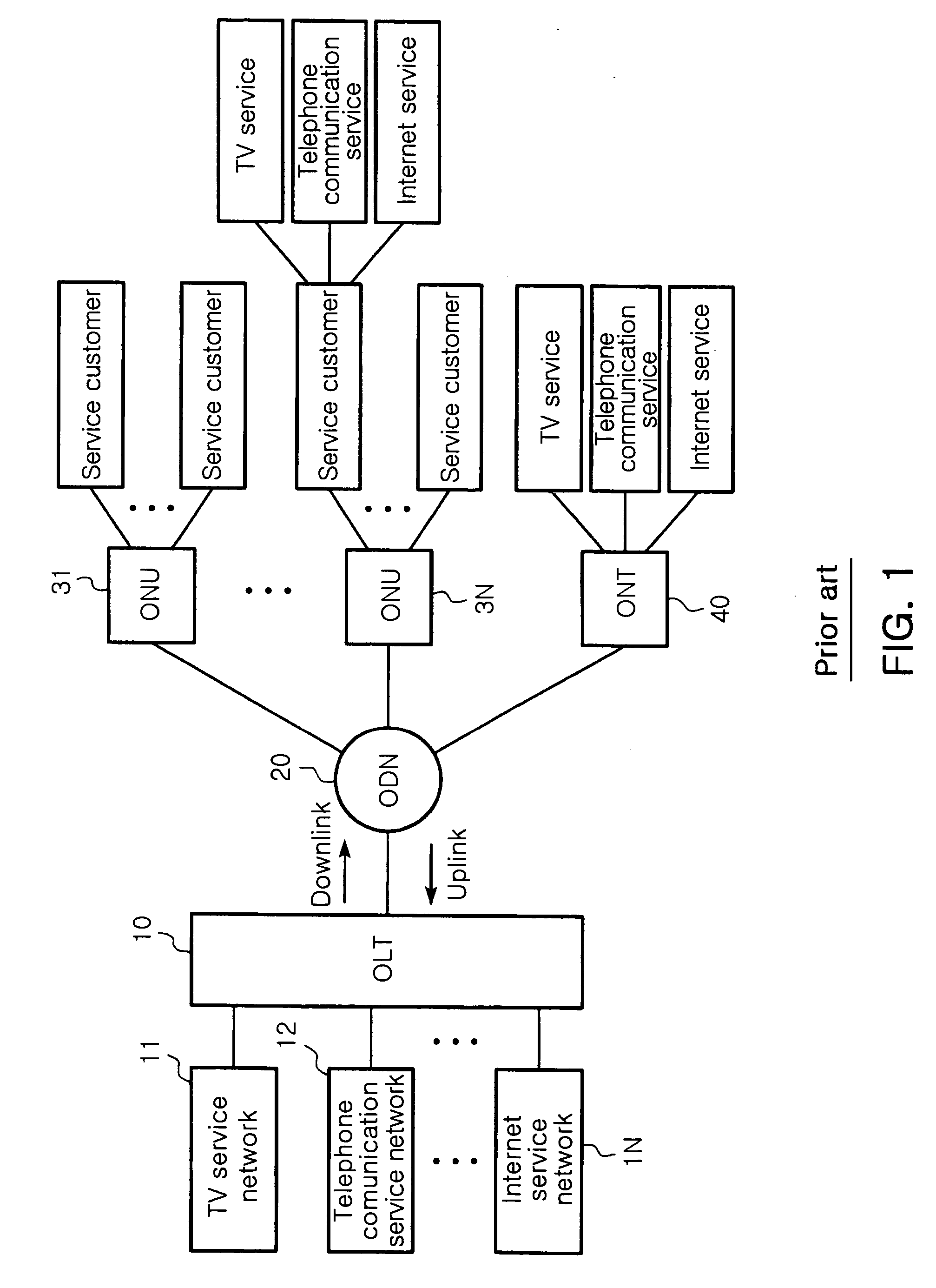 Method for managing service bandwidth by customer port and EPON system using the same