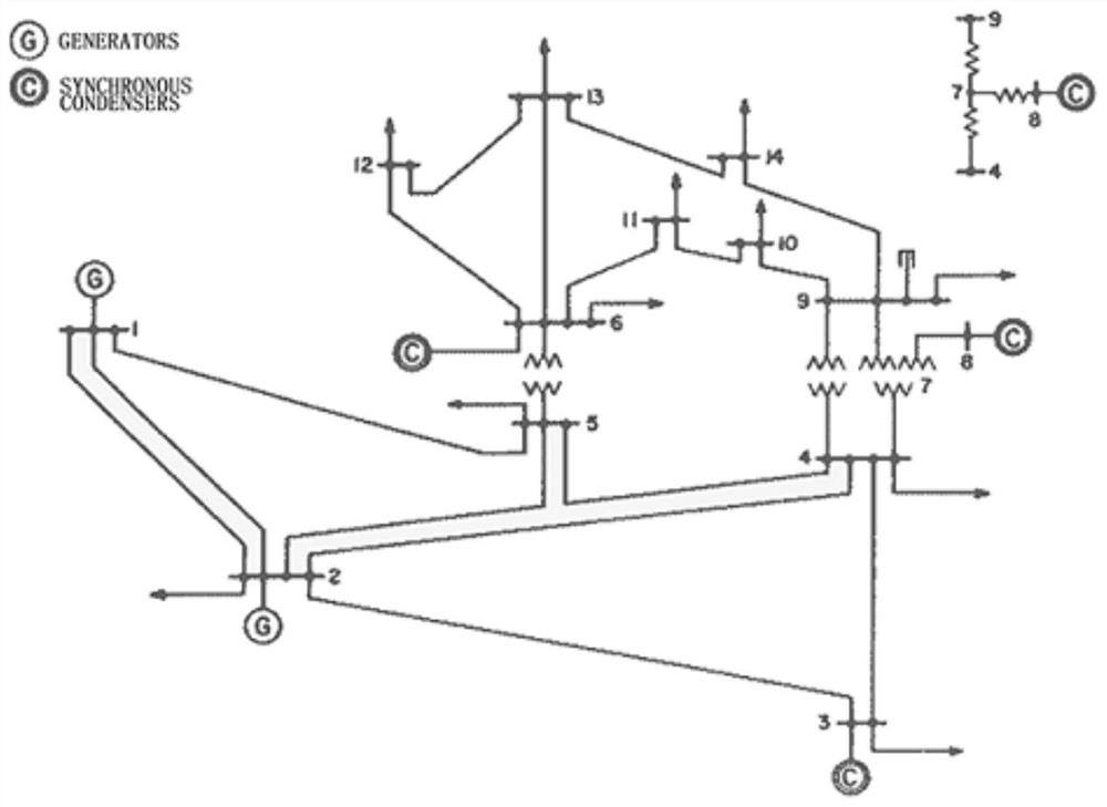 Futures introduced power market simulation method and simulation system and electronic equipment