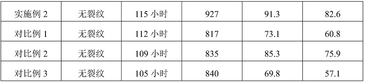 Processing method for interior wall latex paint having radon absorbing effect