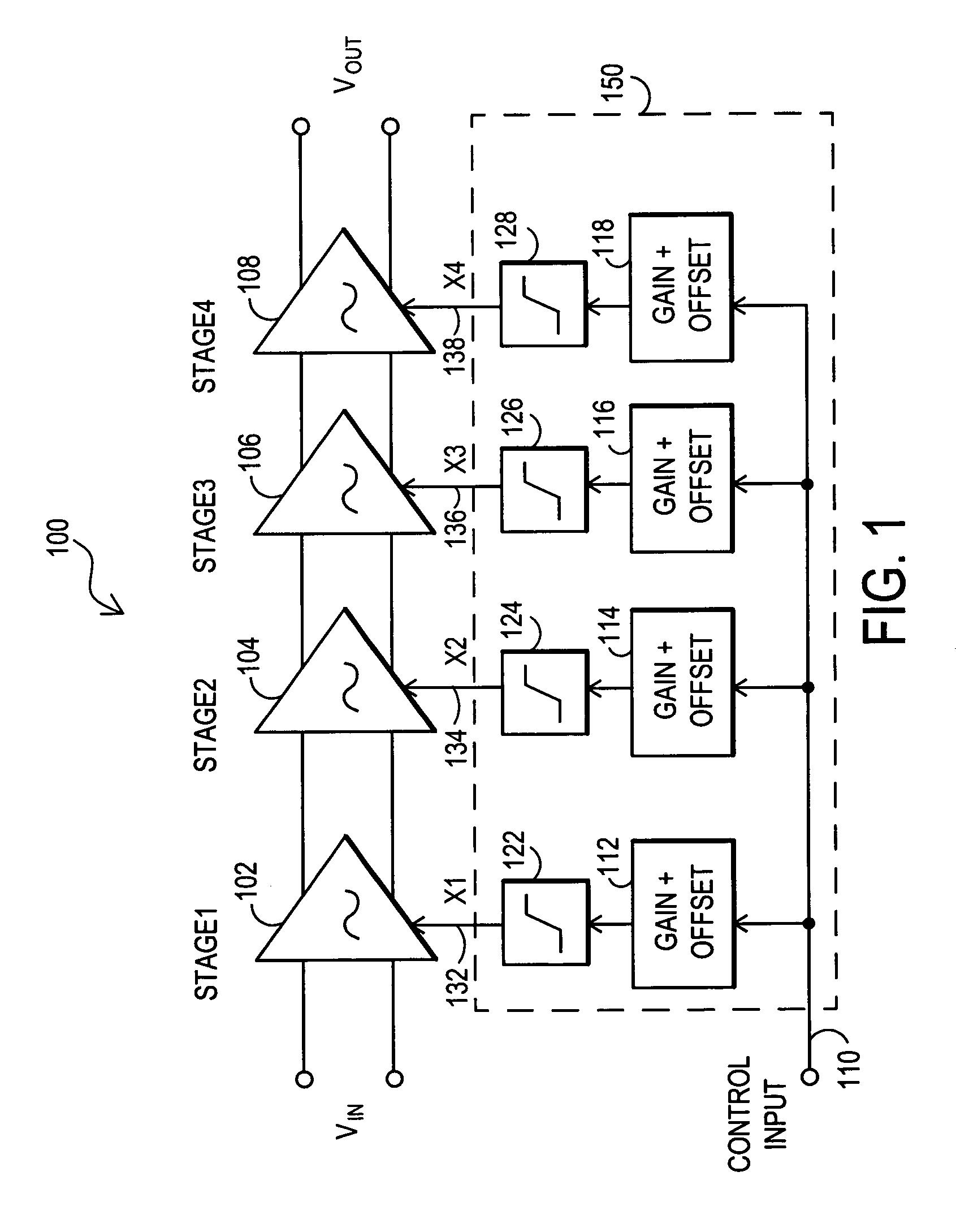 Multi-stage variable gain amplifier utilizing overlapping gain curves to compensate for log-linear errors