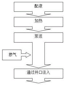 Oil well cavitation method physicochemical heat blockage relieving technology