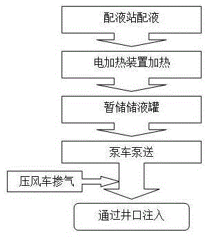 Oil well cavitation method physicochemical heat blockage relieving technology