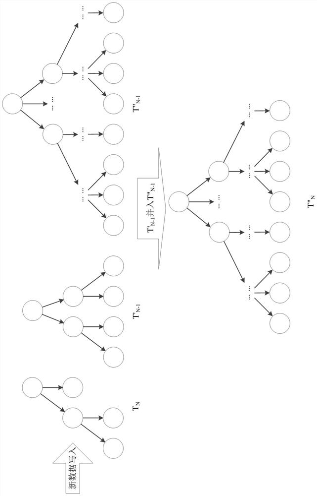 Transaction data storage method, system and device based on state tree and P2P network