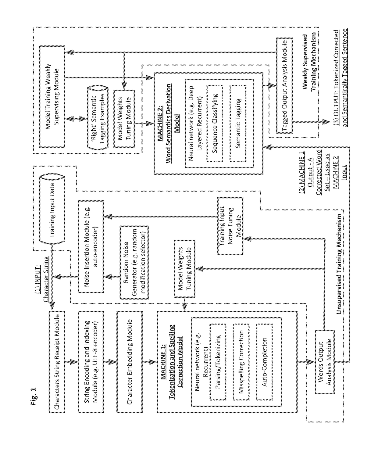 Systems methods circuits and associated computer executable code for deep learning based natural language understanding