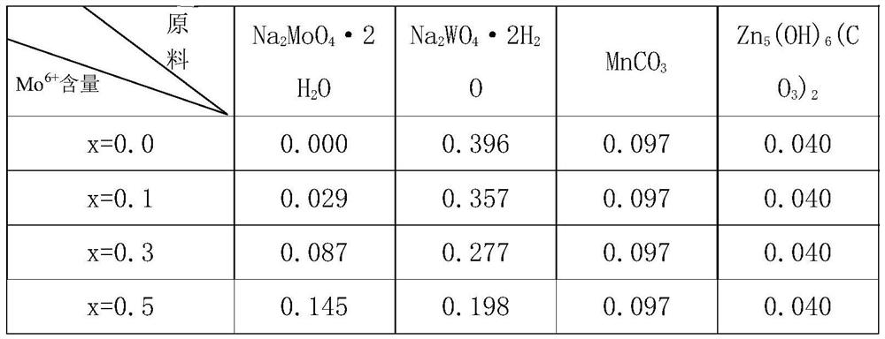 Doped manganese tungstate modified asa reddish-brown composite material and preparation method