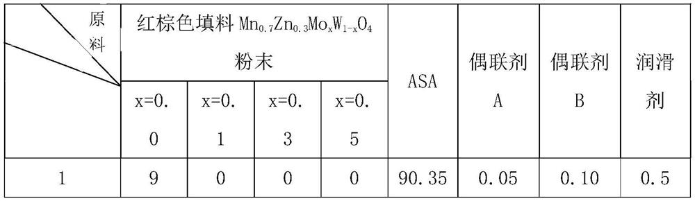 Doped manganese tungstate modified asa reddish-brown composite material and preparation method