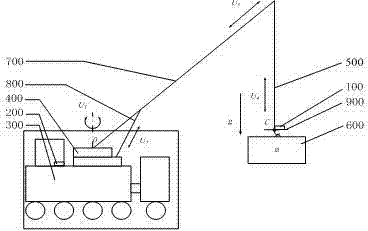 A crane load space swing angle detection technology and device