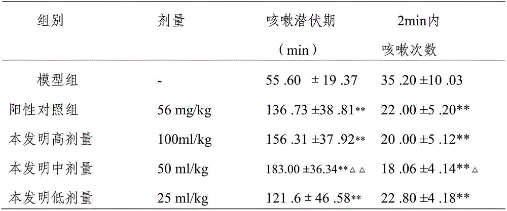 Medicine for resolving phlegm and relieving cough and preparation method thereof