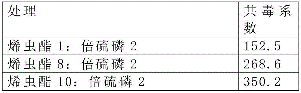 Ultralow-volume spraying agent containing fenthion and application thereof