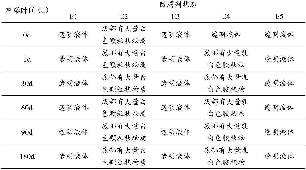 Preservative for concrete admixture and preparation method of preservative