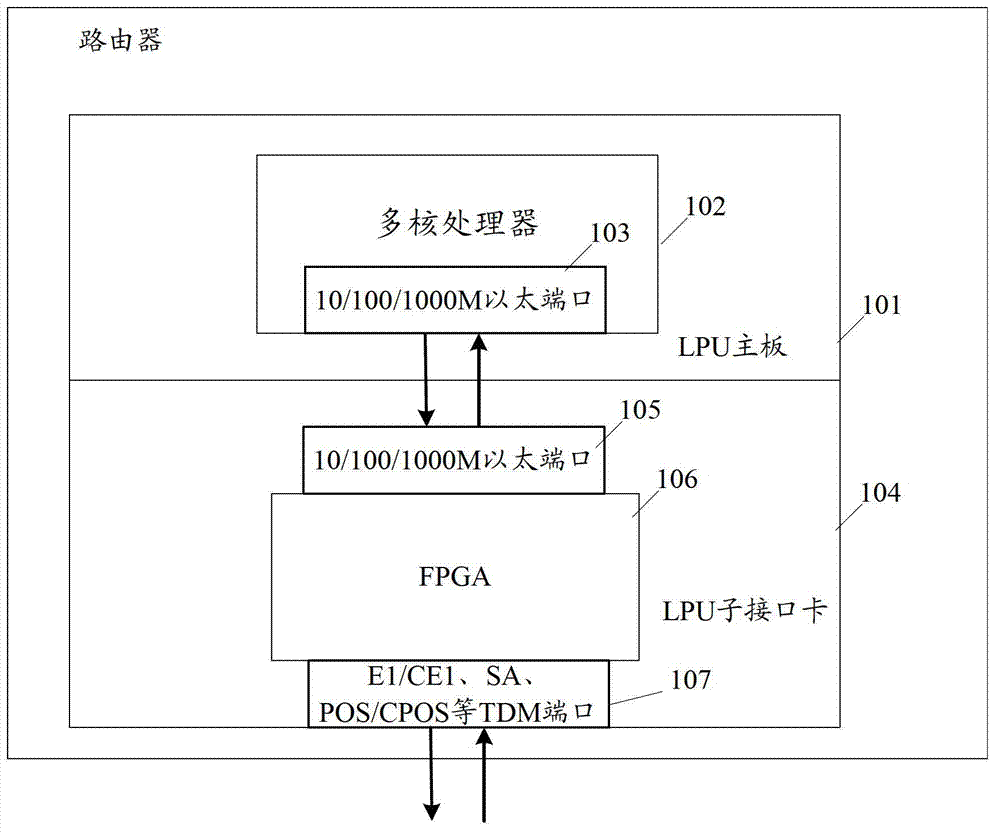 Router wire card and data processing method