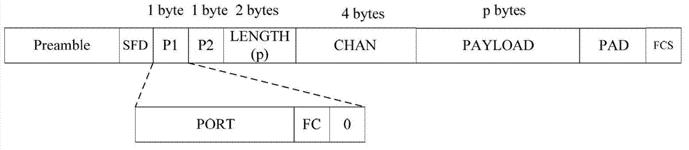 Router wire card and data processing method