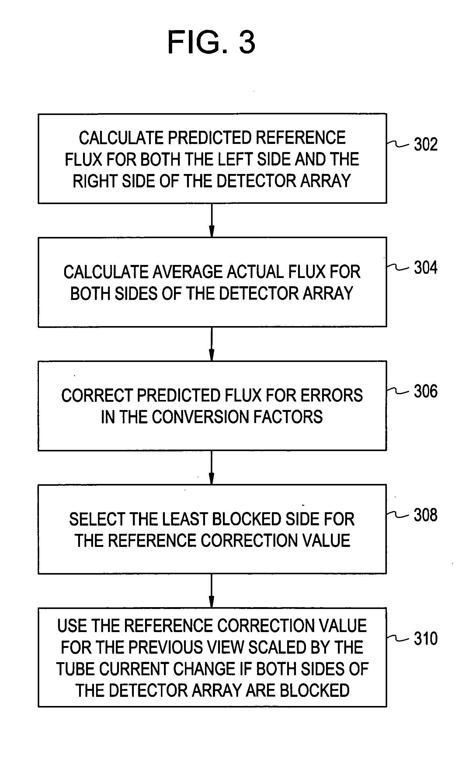 Method, system and storage medium for reference normalization for blocked reference channels