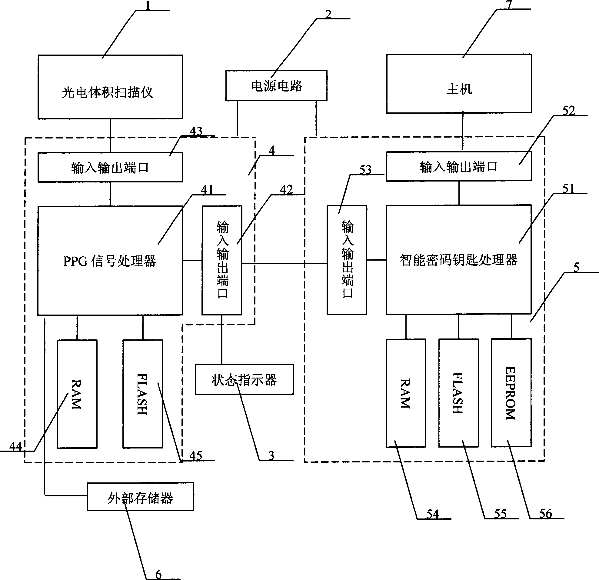 Intelligent code key of intensifying safety by photoelectric volume change signal and method thereof