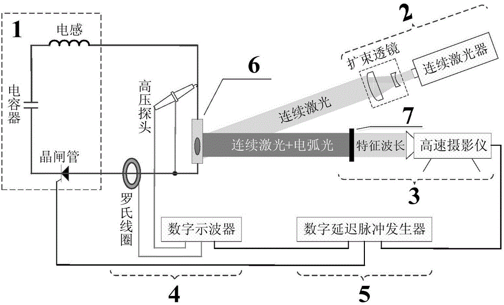 Synchronous measuring device and method of arc and contact moving process based on laser imaging