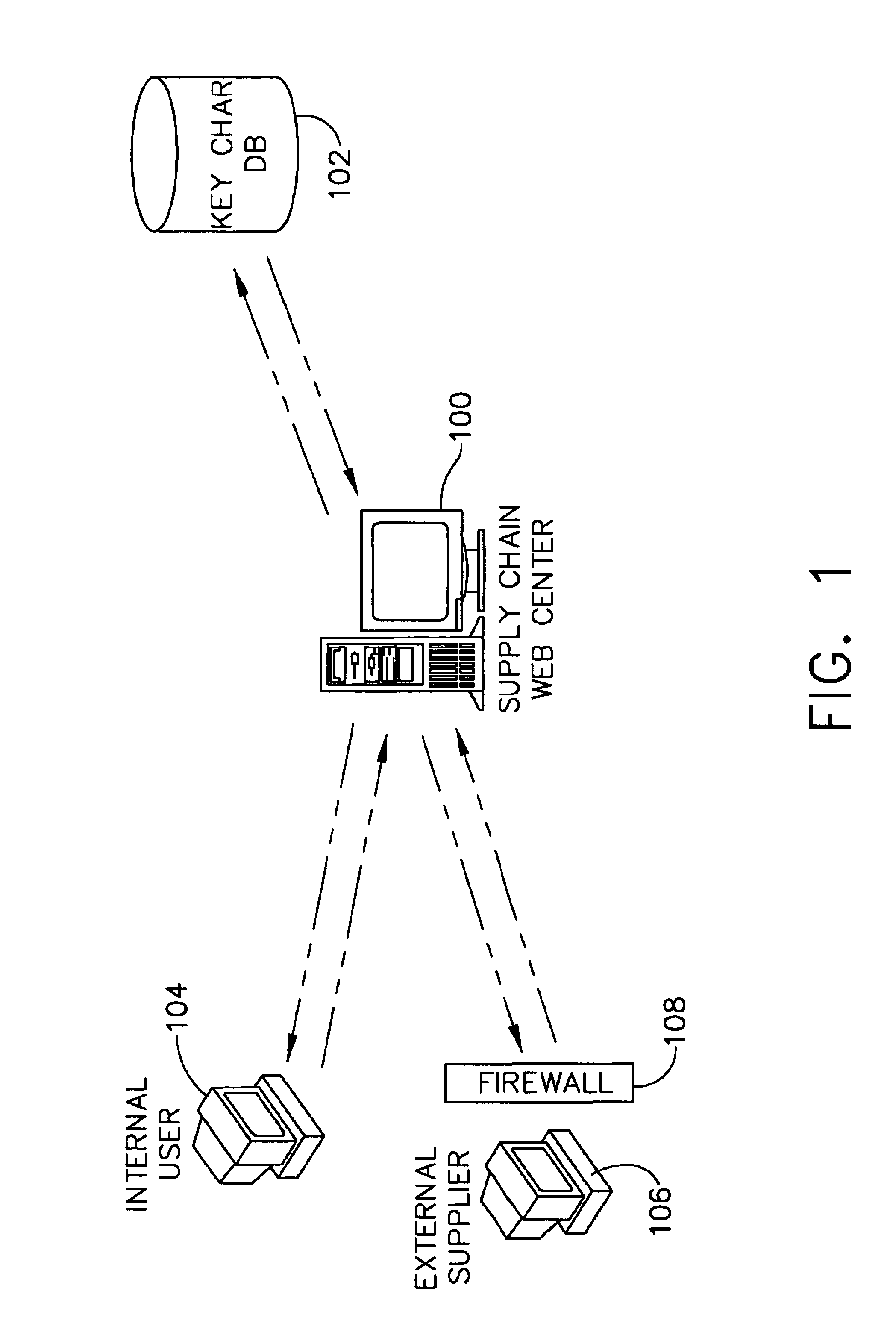 Web based process capability data collection and reporting system
