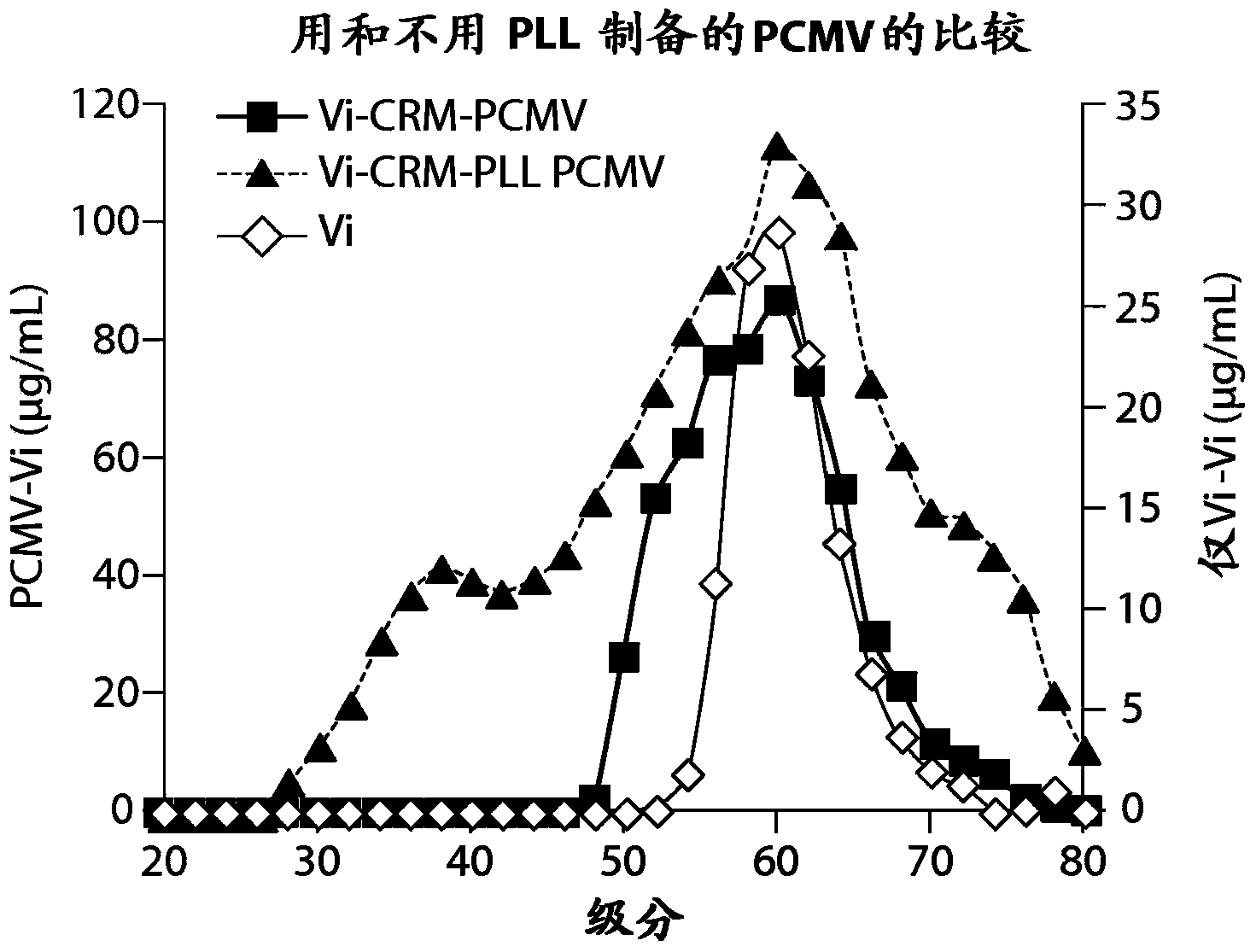 Protein matrix vaccine compositions including polycations