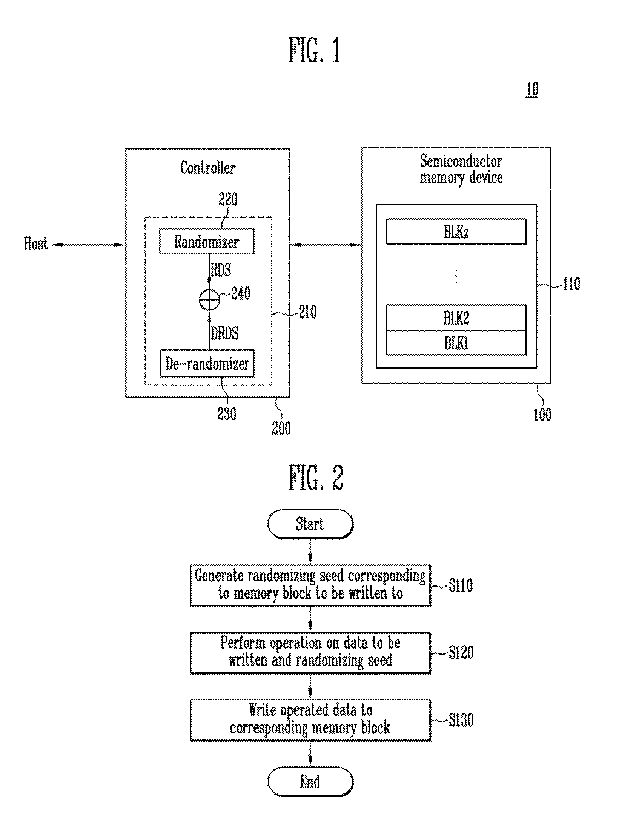 Memory system including randomizer and de-randomizer