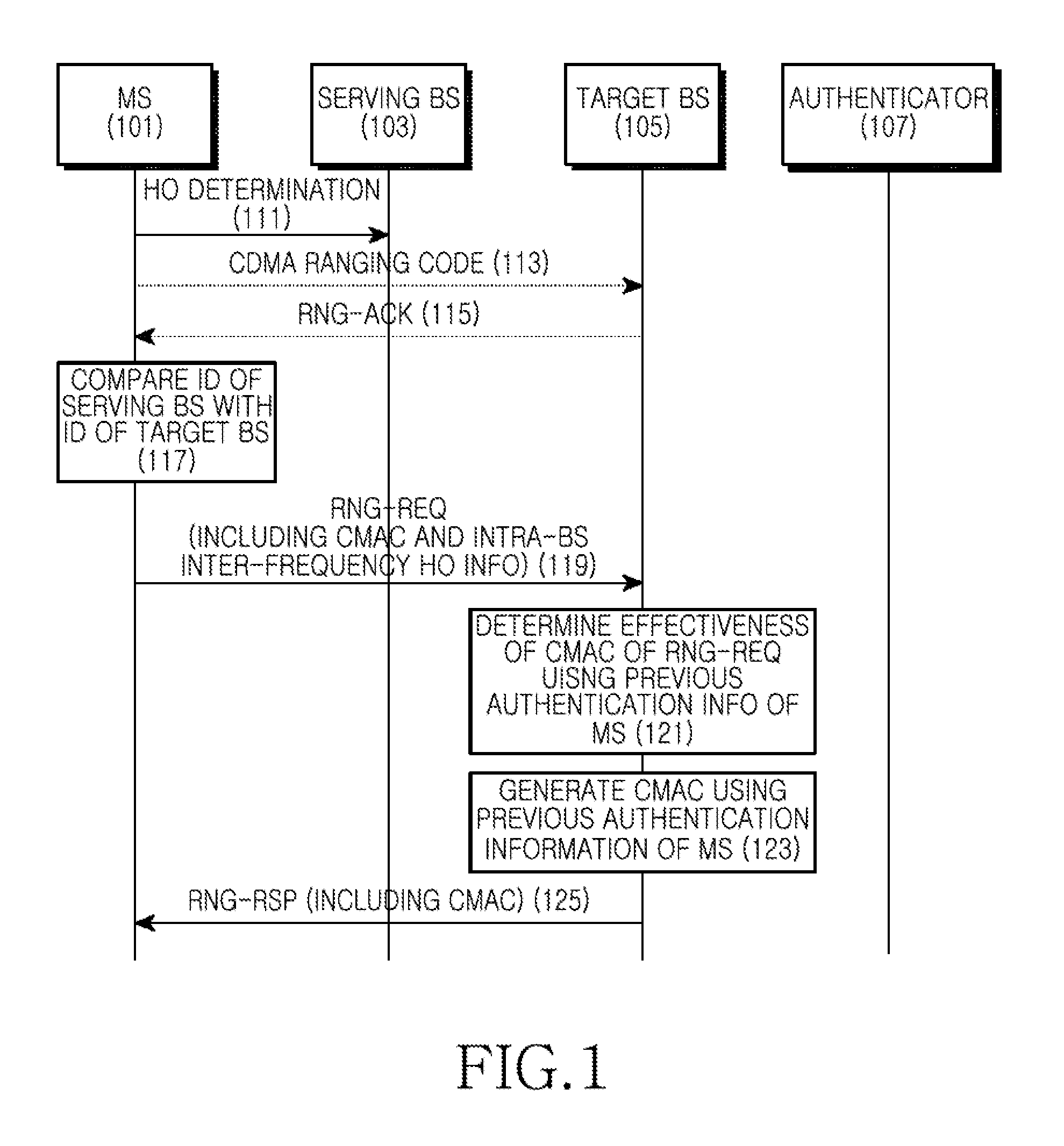 Apparatus and method for handover of ms in wireless communication system