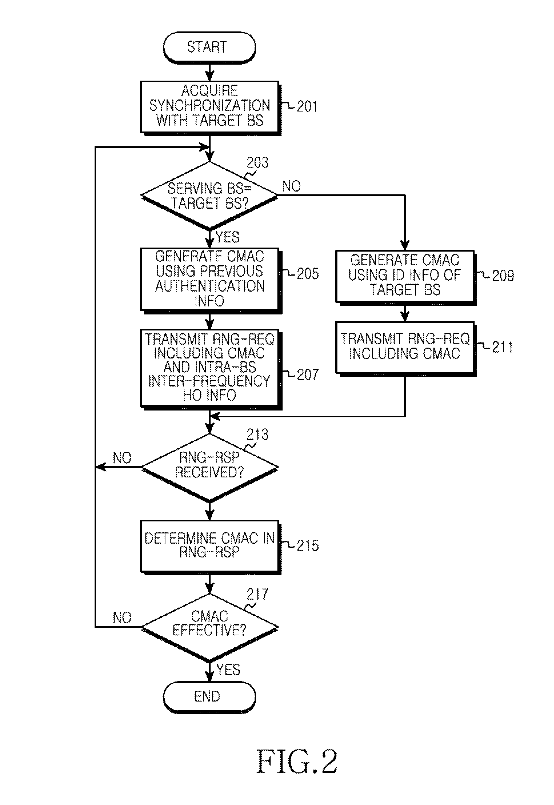 Apparatus and method for handover of ms in wireless communication system