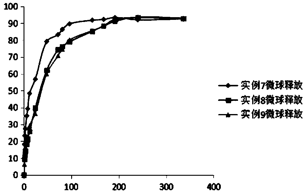 TH-302 preparation, preparation method and application thereof