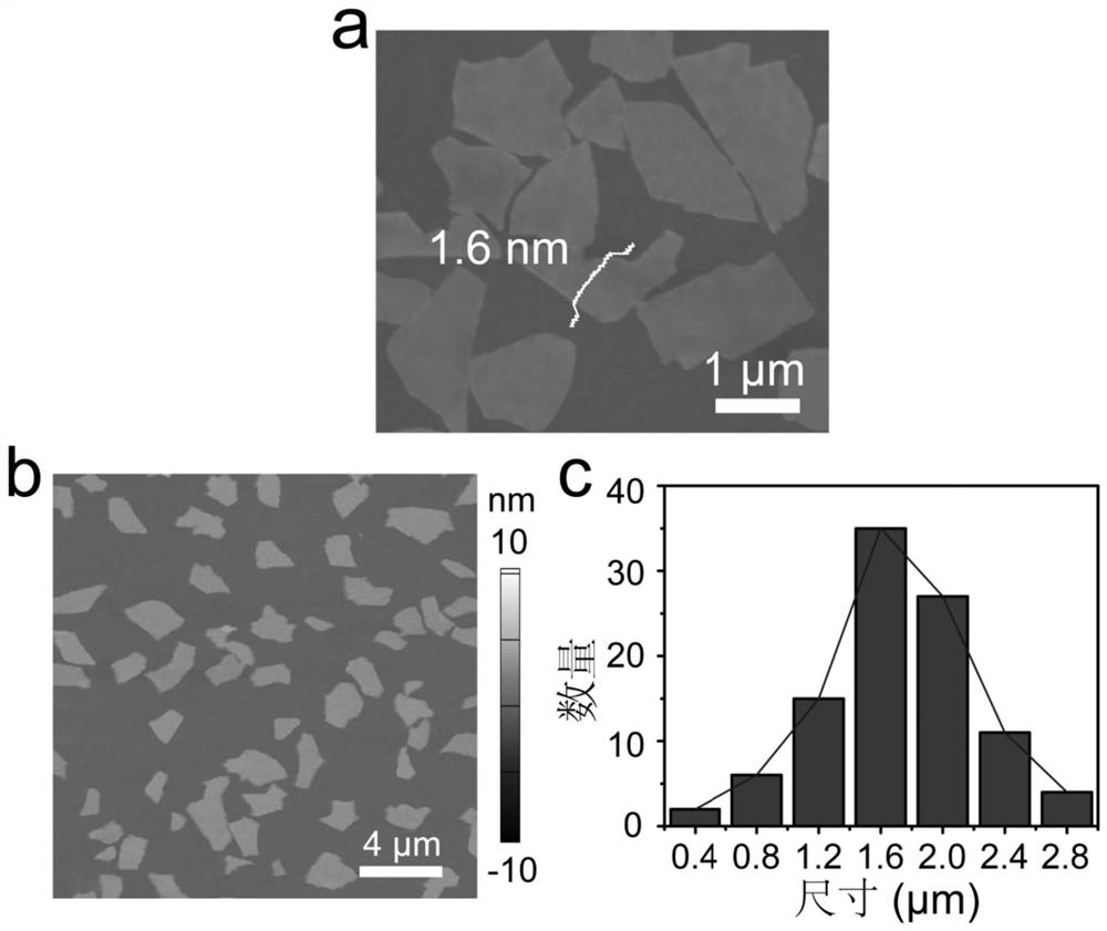 Flexible capacitor based on macroscopic high-conductivity MXene ribbon fiber and preparation method and application of flexible capacitor