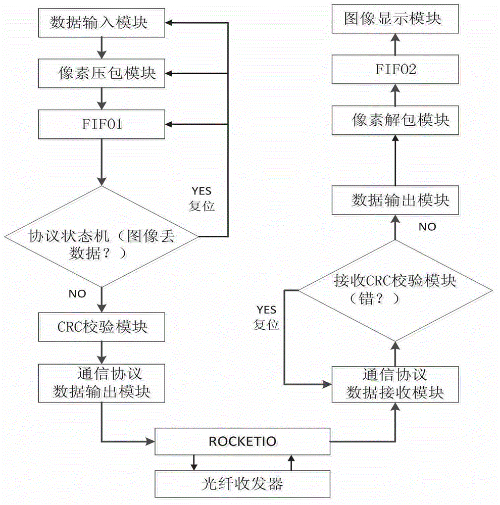 System and method for transmitting optical fiber video images